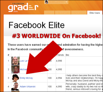 Thirteenth In The World On Facebook!